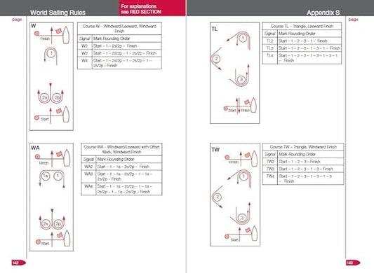 Elvstrøm Explains the Racing Rules