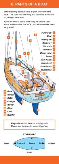 New Crew's Companion