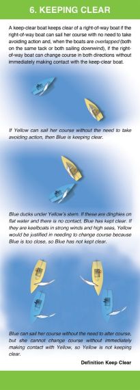 Racing Rules Companion 2025-2028, 7th edition