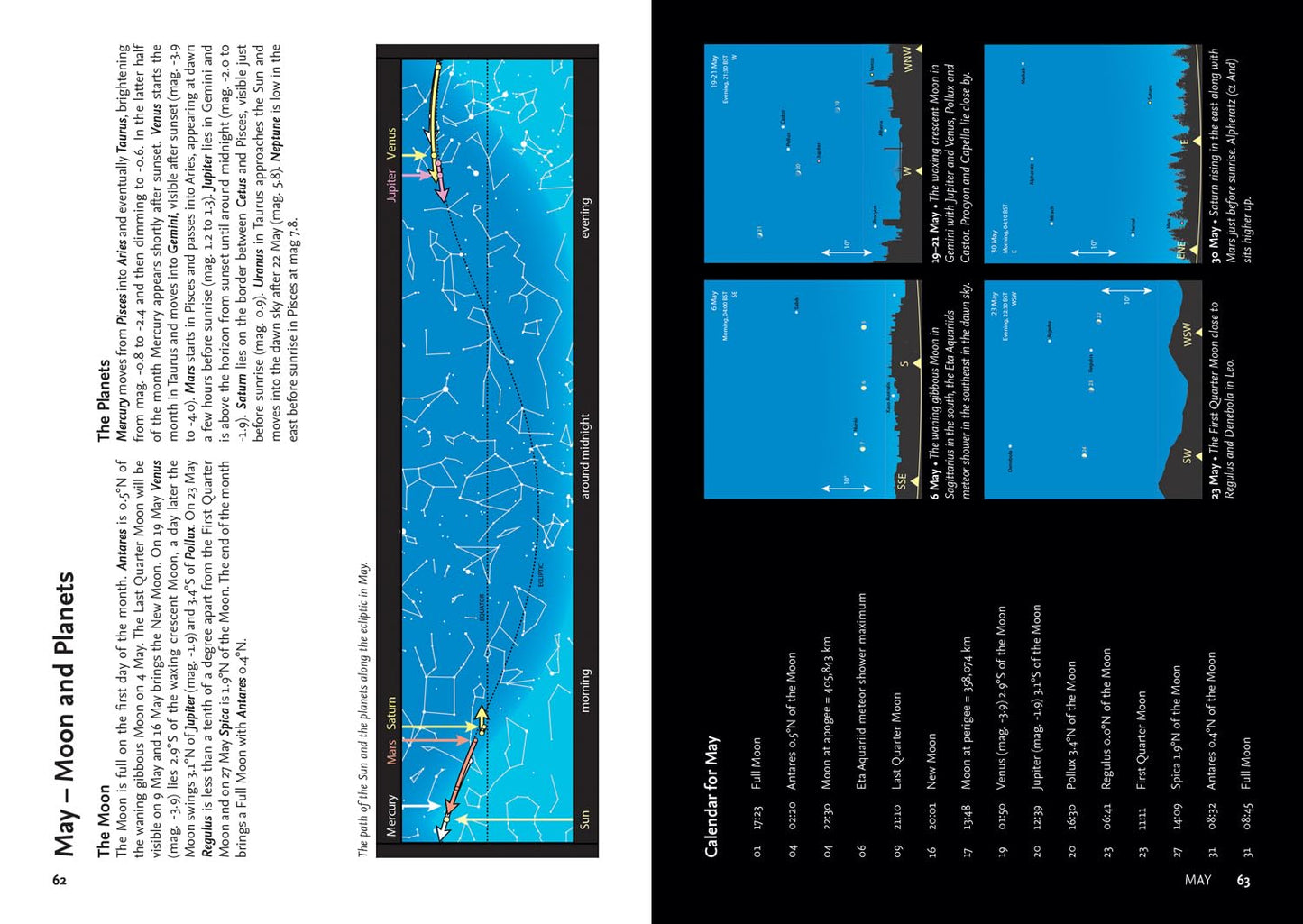 2026 Guide to the Night Sky: A month-by-month guide to exploring the skies above Britain and Ireland