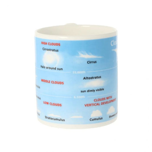 Cloud Formation Mug