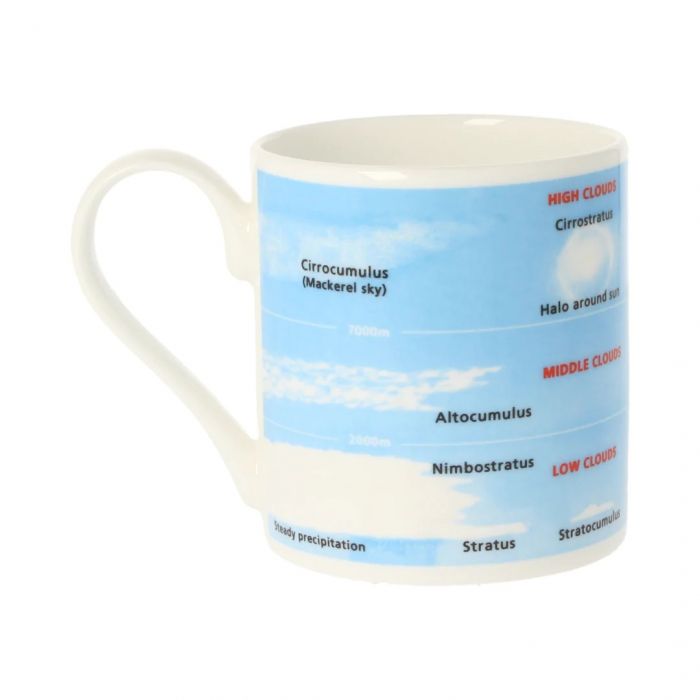 Cloud Formation Mug