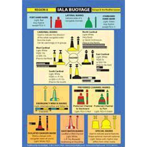Buoyage / Distress Cockpit Card