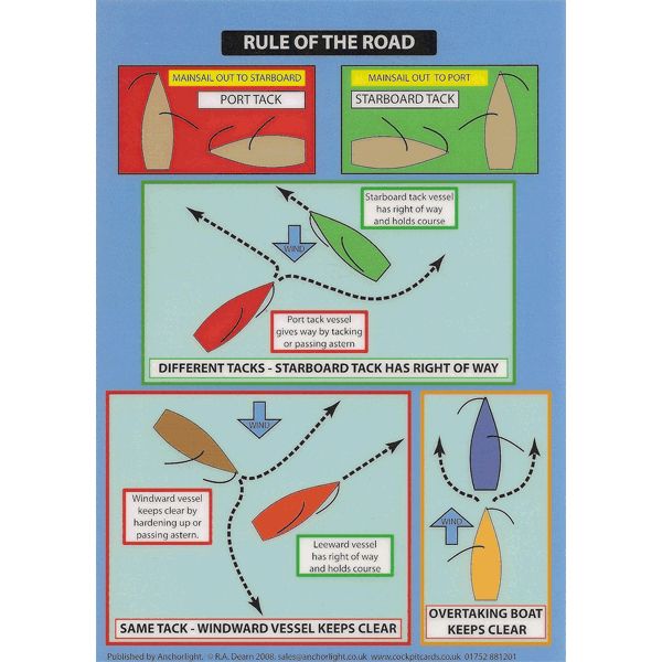 Rule of the Road - Cockpit Card