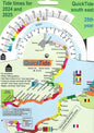 QuickTide - South East 2024/2025