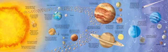 Big Book of Big Stars and Planets