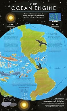Blue Planet III