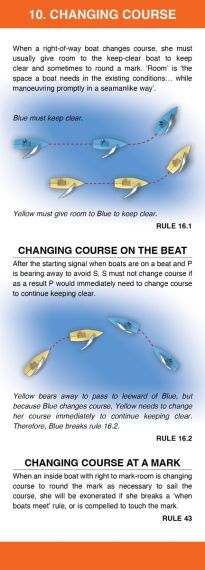 Racing Rules Companion 2025-2028, 7th edition