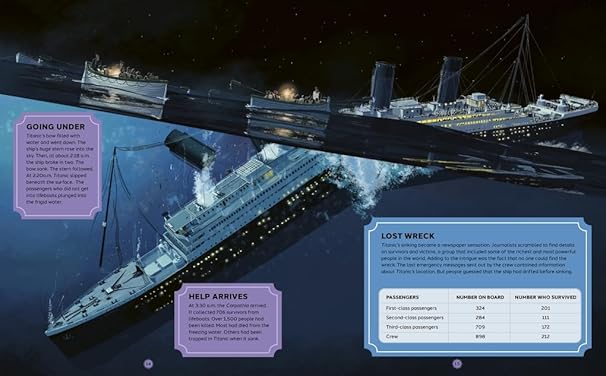 Wrecked: A Deep Dive into the World's Most Famous Shipwrecks
