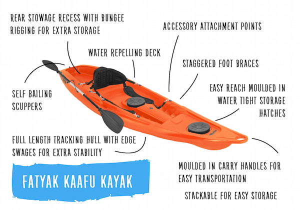 Kaafu Solo Fishing Kayak | Plastic Neutral | Orange | Complete Package