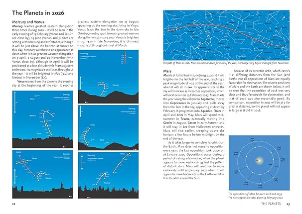 2026 Guide to the Night Sky: A month-by-month guide to exploring the skies above Britain and Ireland