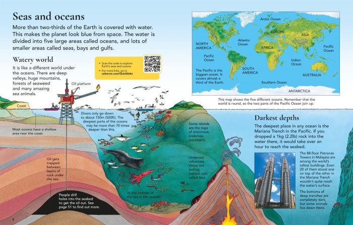 First Encyclopedia of Seas and Oceans