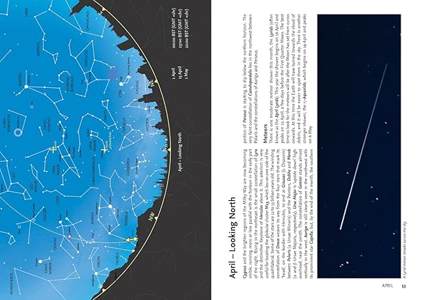 2026 Guide to the Night Sky: A month-by-month guide to exploring the skies above Britain and Ireland