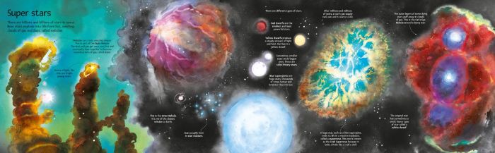 Big Book of Big Stars and Planets