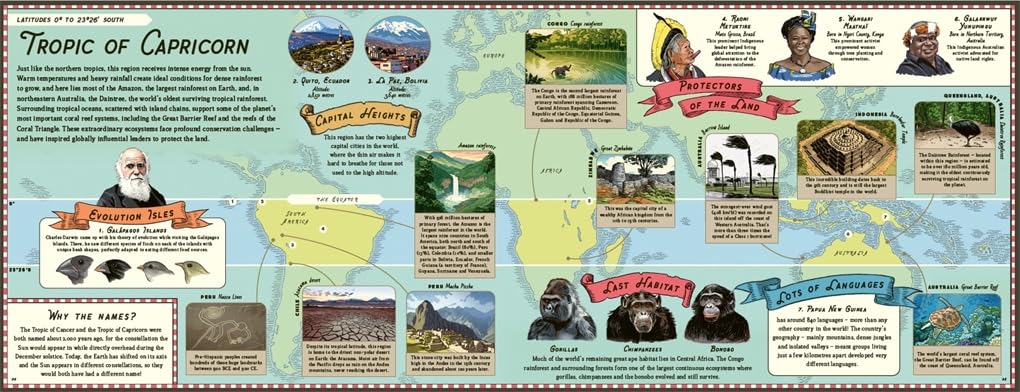 Latitude - A World Atlas from North to South