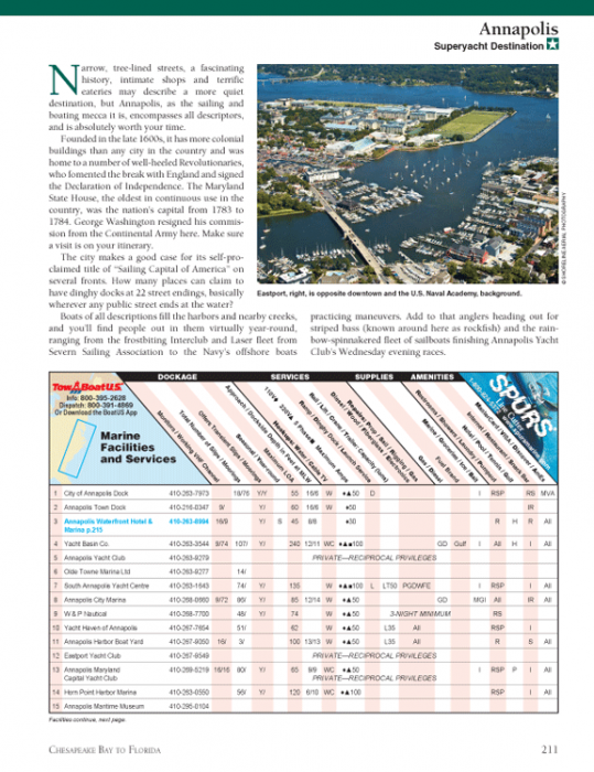 Embassy Cruising Guide: Chesapeake Bay to Florida & the ICW