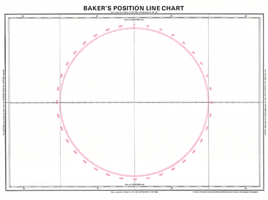 Baker's Position Line Chart
