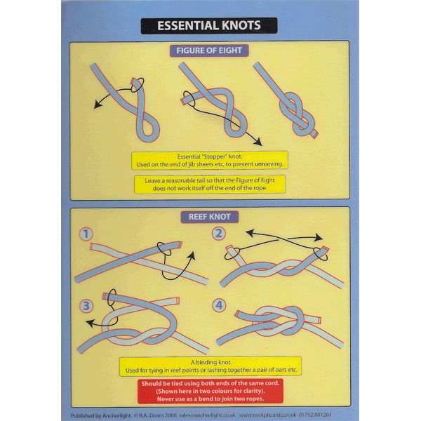 Essential Knots - Cockpit Card Set